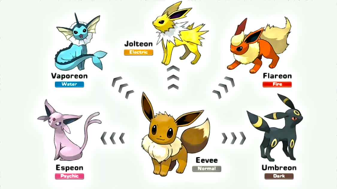 Pokémon Go Leafeon Glaceon Eevee
