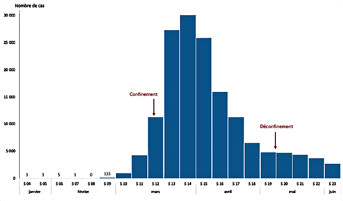Nombre de cas coronavirus COVID-19, Santé publique France, du 23 janvier au 9 juin 2020