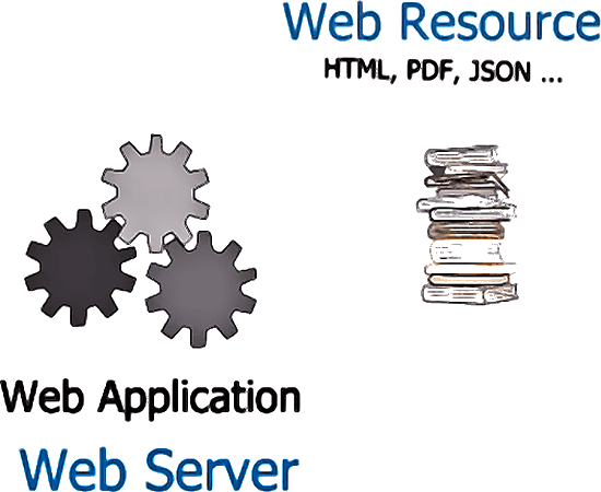 Web applications serveurs