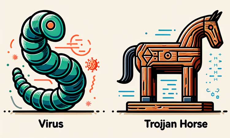 Illustration de trois icônes distinctes de logiciels malveillants : un ver, un virus et un cheval de Troie. Chaque icône est accompagnée d'une étiquette. Le ver est représenté comme un ver numérique se faufilant dans un circuit, le virus comme un morceau de code corrompu et le cheval de Troie comme une souris d'ordinateur cachée à l'intérieur d'un cheval de bois.