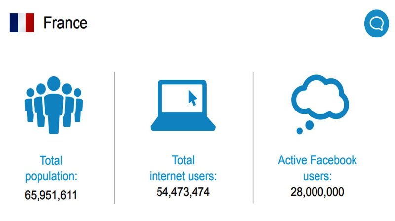 utilisation de Facebook en France