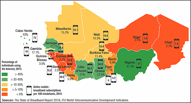 Pourcentage d'utilisation du smartphone en Afrique de l'Ouest - Source : https://www.oecd.org/countries/nigeria/42-internet-access-west-africa.pdf