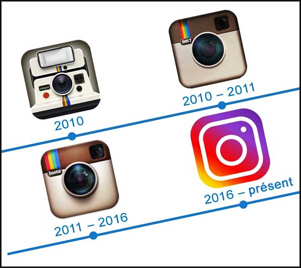 Evolution de l'icône d'Instagram