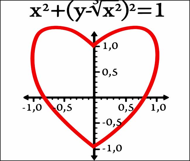 Amour : équation mathématiques