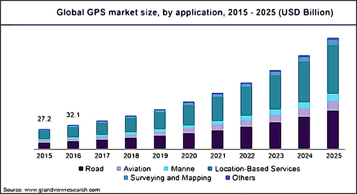 marche global du gps 2015 2025
