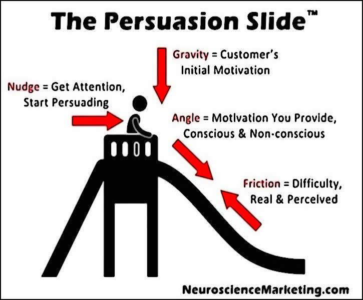psychologie de la persuasion
