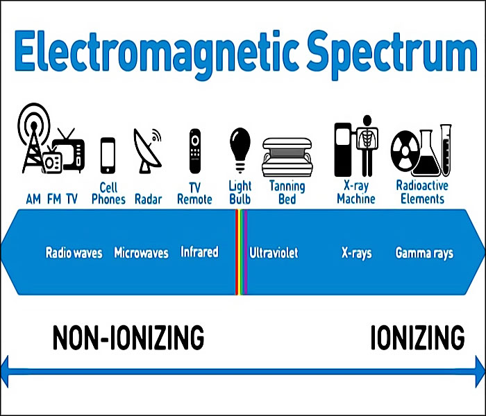 spectre electromagnetique