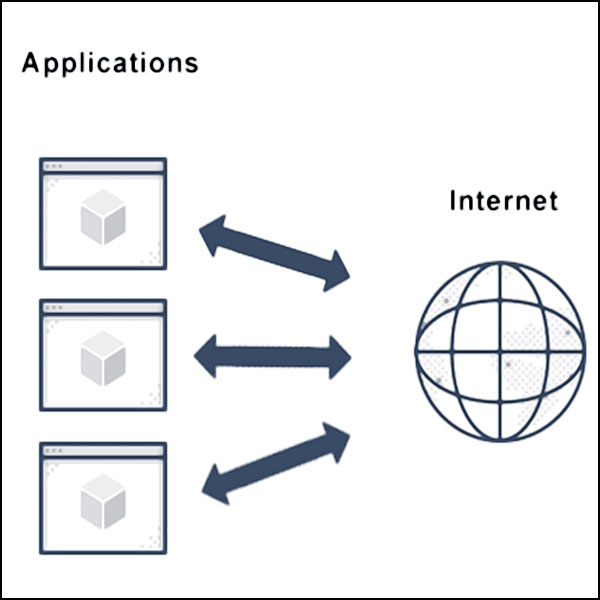 applications internet