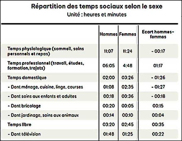repartition taches menageres homme femme 2