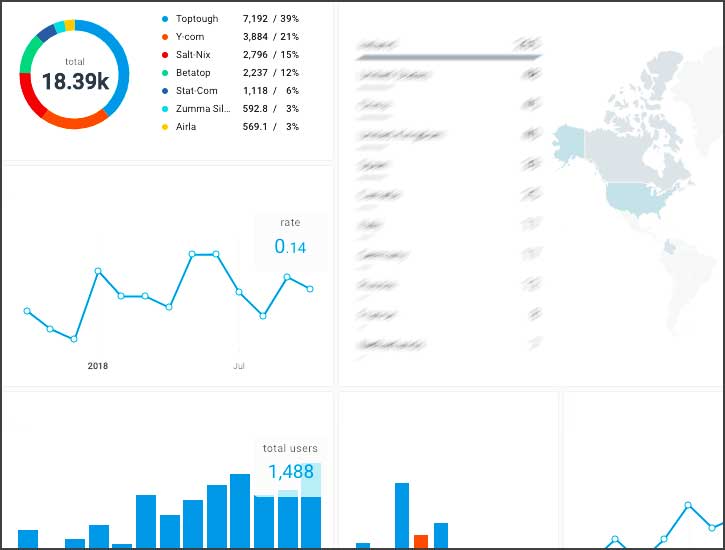 hubspot crm dashboard business