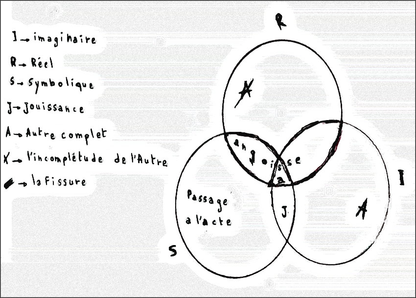 schema orgasme sexuel